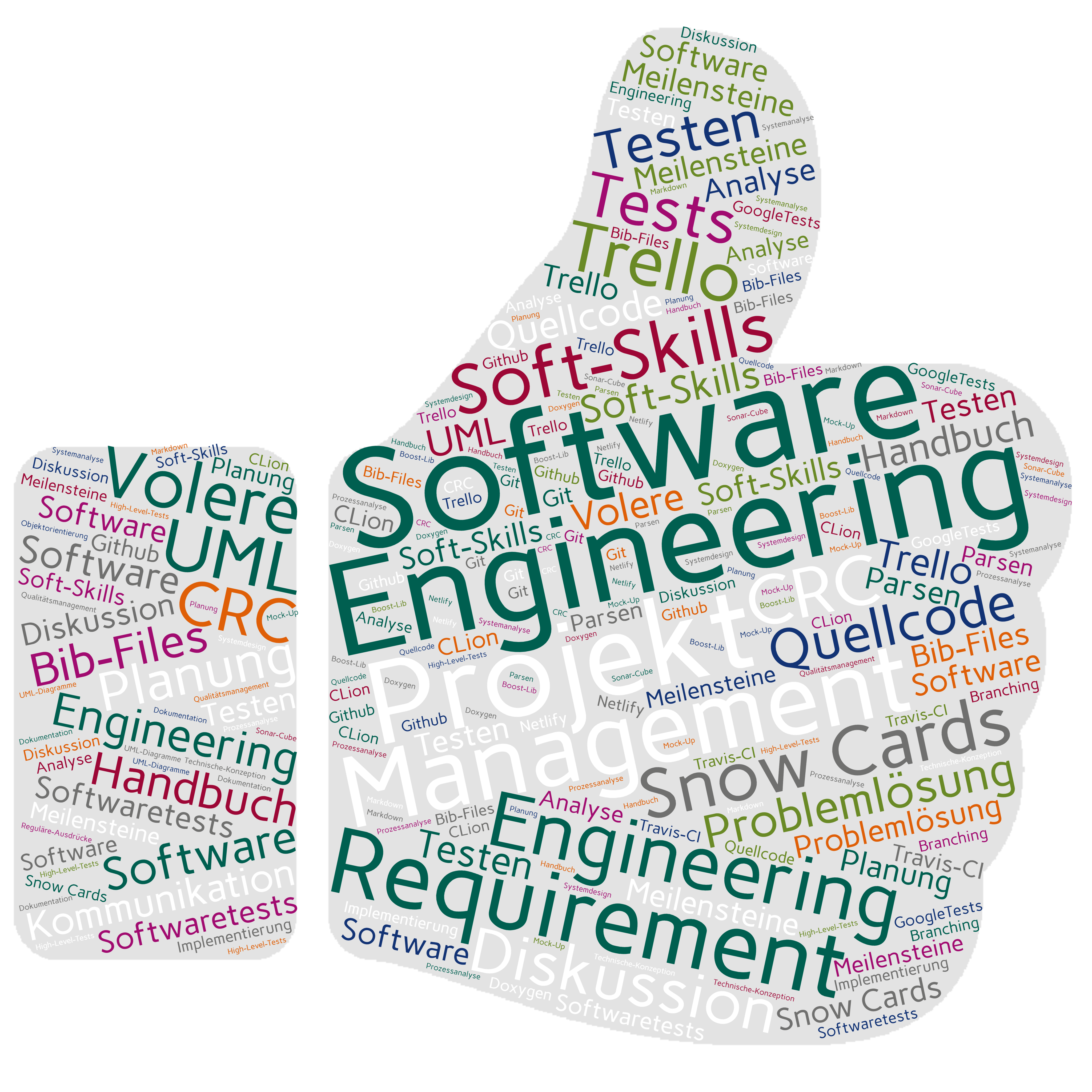 wordcloud containing buzzwords regarding software engineering